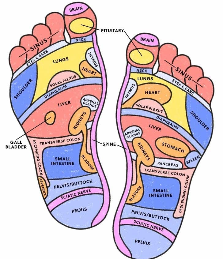 Foot Reflexology- Curing The Diseases By Pressing Foot